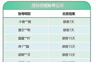 单次季后赛2人组场均得分：01年OK59.8分居首 17杜库第2 20詹眉第3